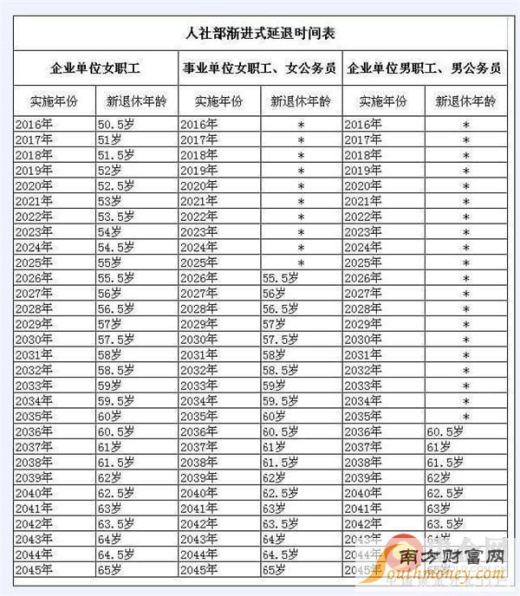 中国退休年龄最新规定，旅行盛宴中的自然美景探索之旅