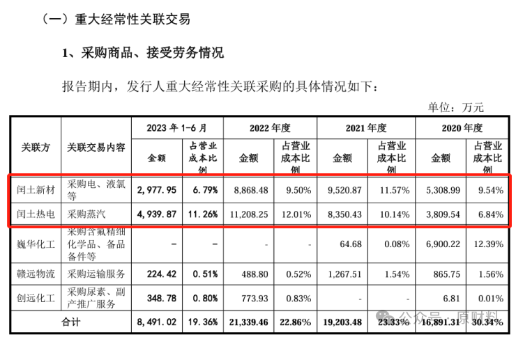 闰土股份最新动态，自然美景探索之旅的心灵觉醒