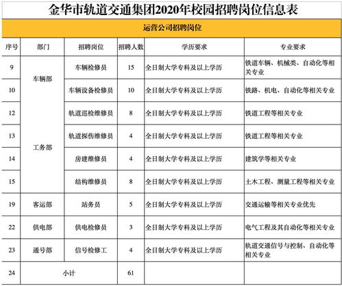 浙江金华招聘网最新招聘信息，职场人的新起点