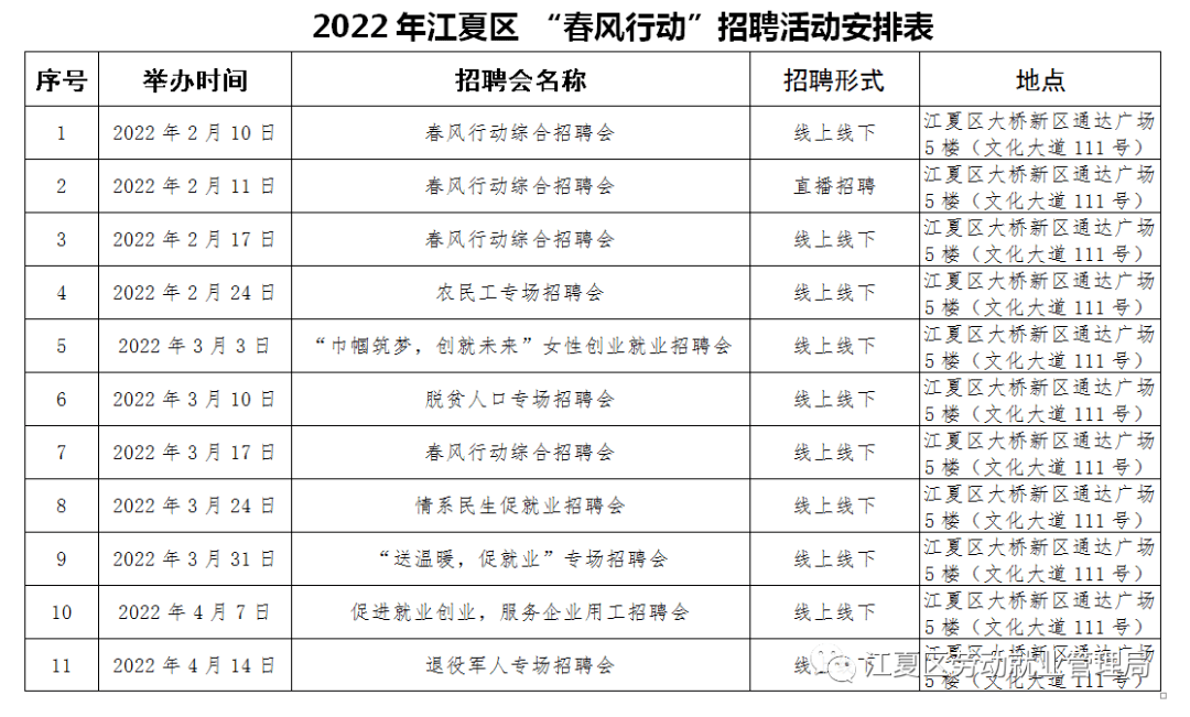 最新招聘信息 第4页
