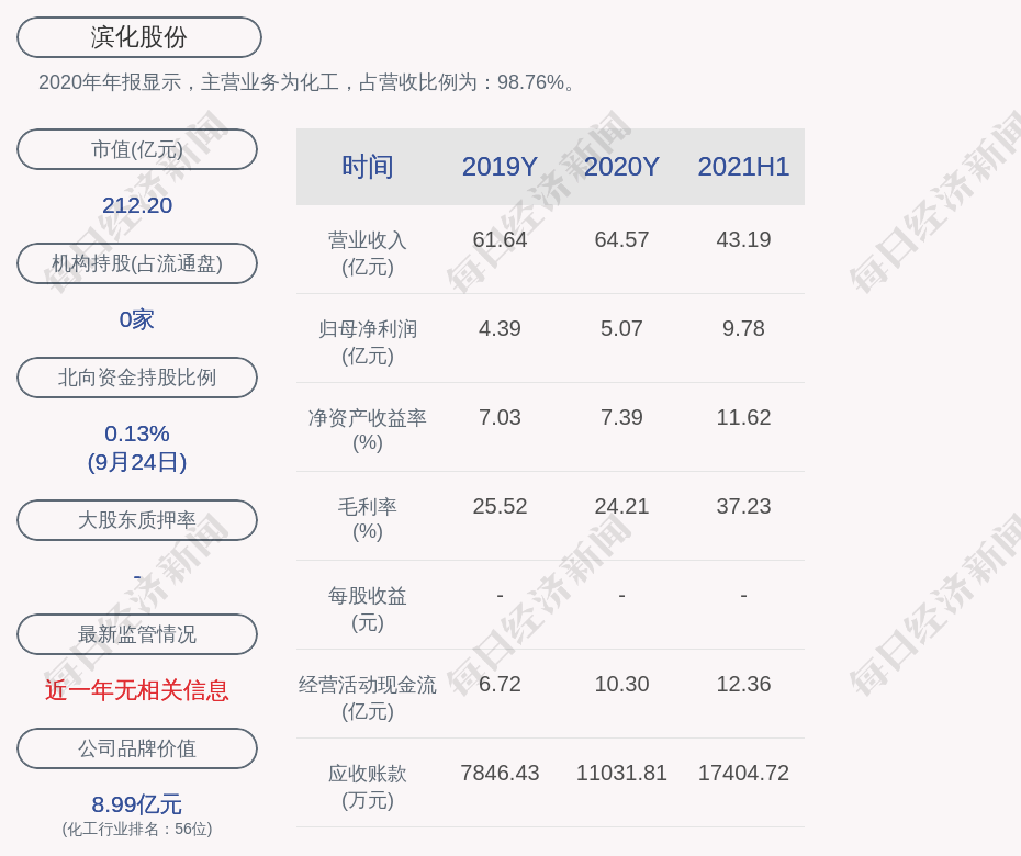 滨化股份最新动态，自然美景探索之旅，心灵鼓舞与平静的发现之道