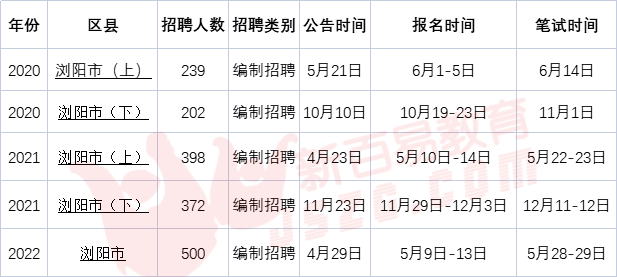 浏阳市最新招聘信息及自然美景探索之旅启程启动