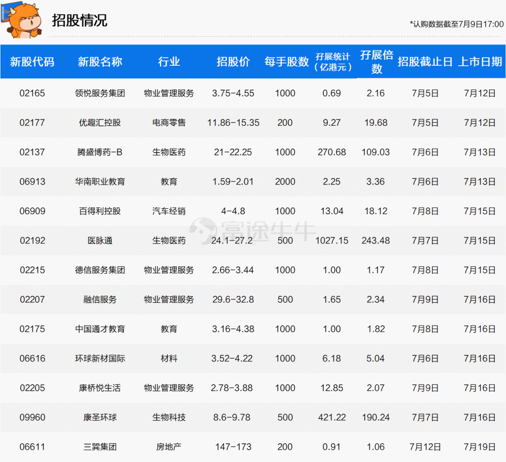下周新股上市概览及自然美景探索之旅