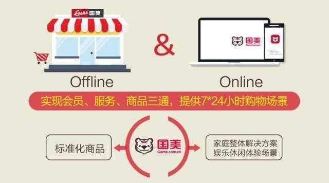 华联国美最新动态